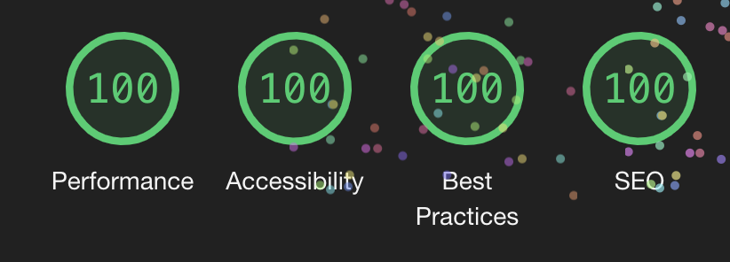 A perfect 100 score from lightouse for this blog